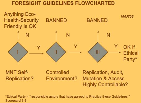 Foresight Institute Guidelines